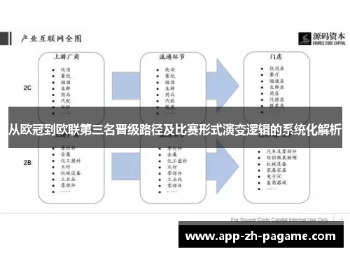 从欧冠到欧联第三名晋级路径及比赛形式演变逻辑的系统化解析 从欧冠到欧联第三名晋级路径及比赛形式演变逻辑的系统化解析