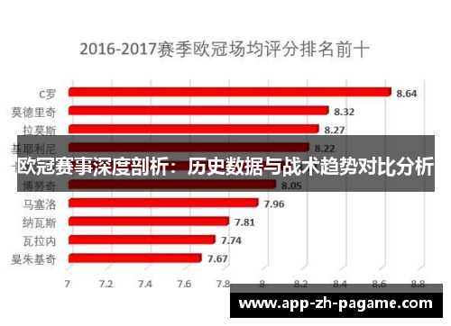 欧冠赛事深度剖析：历史数据与战术趋势对比分析