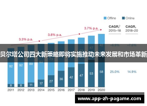 贝尔塔公司四大新策略即将实施推动未来发展和市场革新