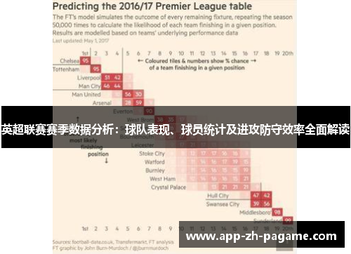 英超联赛赛季数据分析：球队表现、球员统计及进攻防守效率全面解读