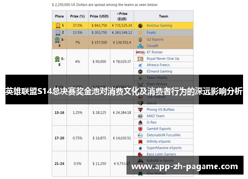 英雄联盟S14总决赛奖金池对消费文化及消费者行为的深远影响分析
